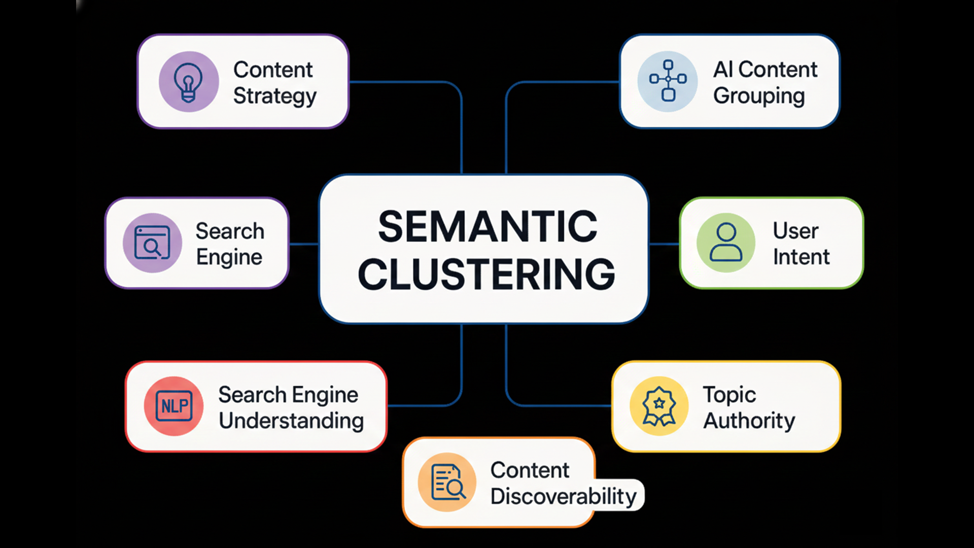 AI Indexation 101: How Semantic Clustering Makes Your Content Discoverable